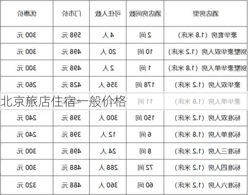 北京旅店住宿一般价格-第1张图片-欧景旅游网