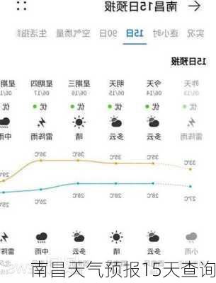 南昌天气预报15天查询-第1张图片-欧景旅游网