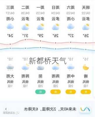 新都桥天气