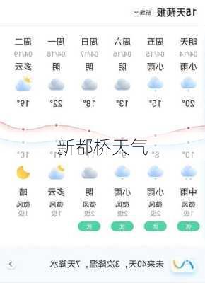 新都桥天气-第3张图片-欧景旅游网