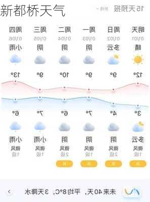 新都桥天气-第2张图片-欧景旅游网