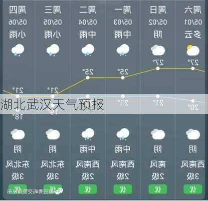 湖北武汉天气预报-第3张图片-欧景旅游网