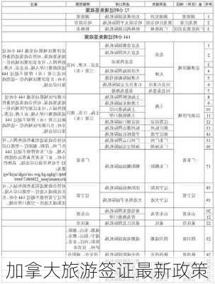 加拿大旅游签证最新政策-第1张图片-欧景旅游网