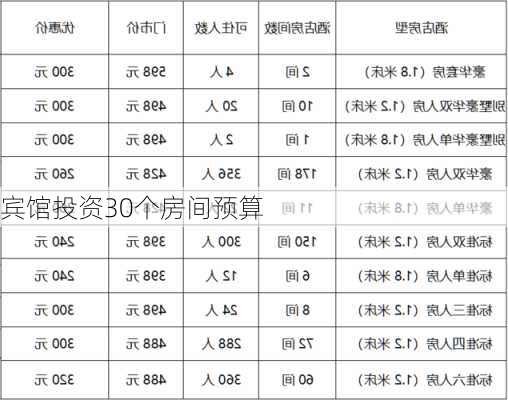 宾馆投资30个房间预算