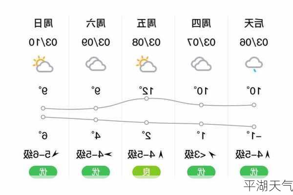 平湖天气-第2张图片-欧景旅游网