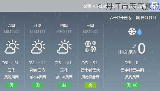 牡丹江市天气预报-第1张图片-欧景旅游网