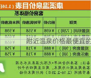 附近温泉价格最便宜的-第2张图片-欧景旅游网