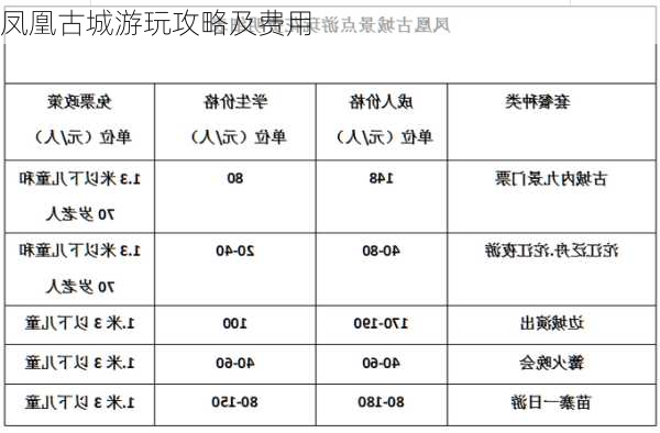 凤凰古城游玩攻略及费用-第2张图片-欧景旅游网