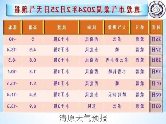 清原天气预报-第2张图片-欧景旅游网