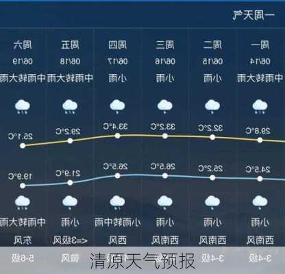 清原天气预报-第3张图片-欧景旅游网