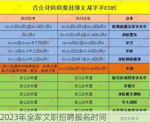 2023年全军文职招聘报名时间-第3张图片-欧景旅游网