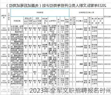 2023年全军文职招聘报名时间-第2张图片-欧景旅游网