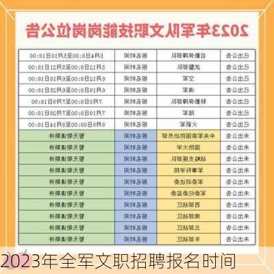 2023年全军文职招聘报名时间-第1张图片-欧景旅游网