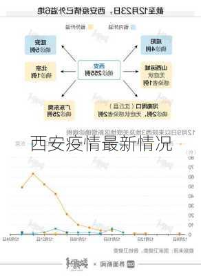 西安疫情最新情况-第1张图片-欧景旅游网