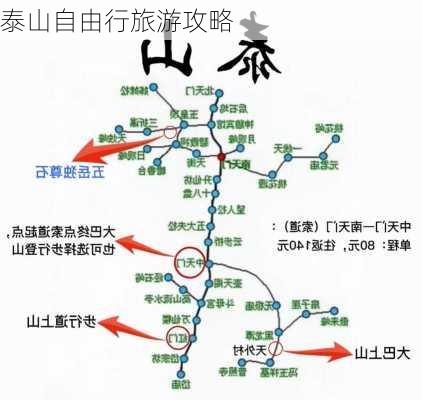 泰山自由行旅游攻略-第2张图片-欧景旅游网