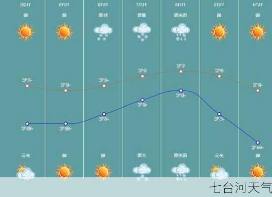 七台河天气-第1张图片-欧景旅游网