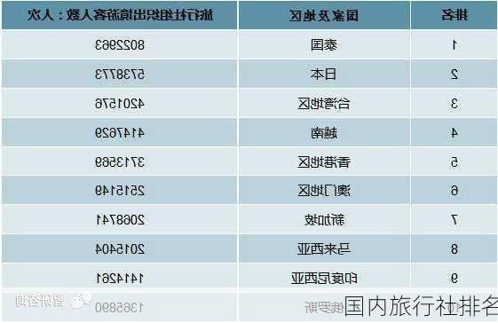 国内旅行社排名-第3张图片-欧景旅游网