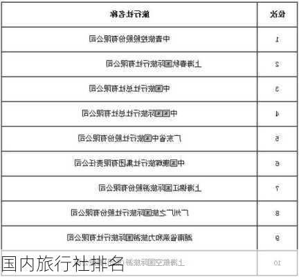 国内旅行社排名-第1张图片-欧景旅游网