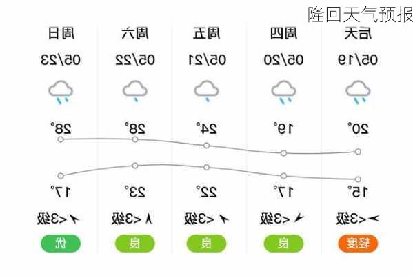 隆回天气预报-第3张图片-欧景旅游网