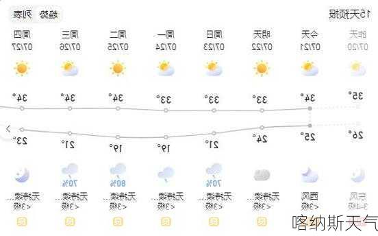 喀纳斯天气-第1张图片-欧景旅游网