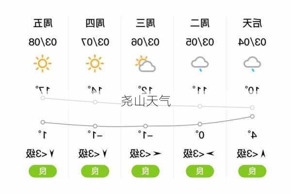 尧山天气-第1张图片-欧景旅游网