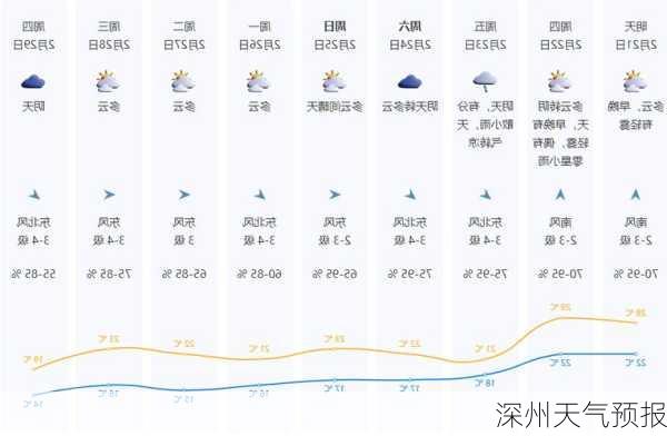 深州天气预报-第1张图片-欧景旅游网