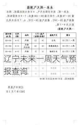 辽宁未来一周天气预报查询-第1张图片-欧景旅游网