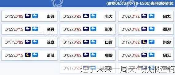 辽宁未来一周天气预报查询-第2张图片-欧景旅游网