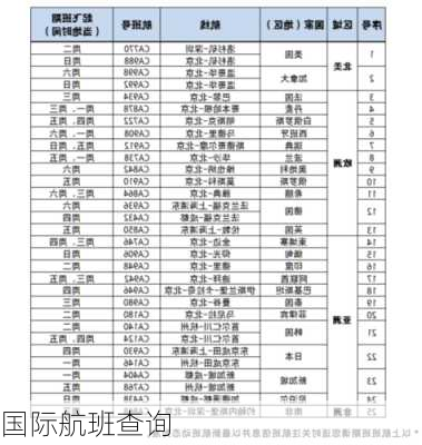 国际航班查询-第2张图片-欧景旅游网