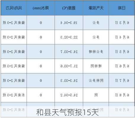 和县天气预报15天-第2张图片-欧景旅游网