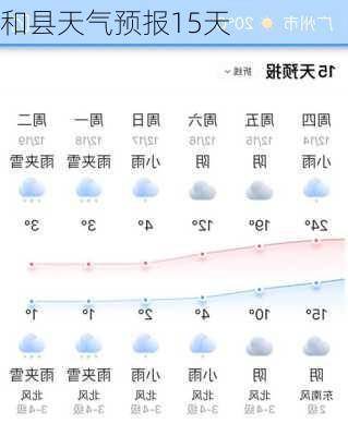 和县天气预报15天-第3张图片-欧景旅游网