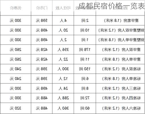 成都民宿价格一览表