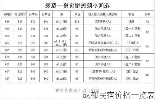 成都民宿价格一览表-第2张图片-欧景旅游网