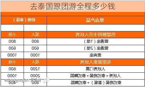 去泰国跟团游全程多少钱-第3张图片-欧景旅游网