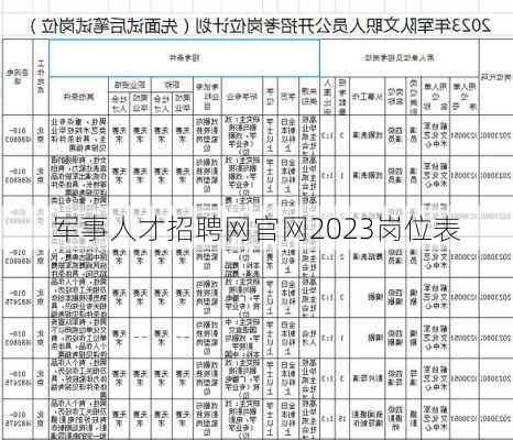 军事人才招聘网官网2023岗位表-第2张图片-欧景旅游网