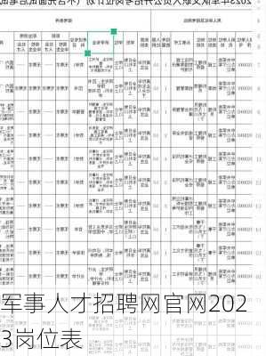 军事人才招聘网官网2023岗位表-第3张图片-欧景旅游网