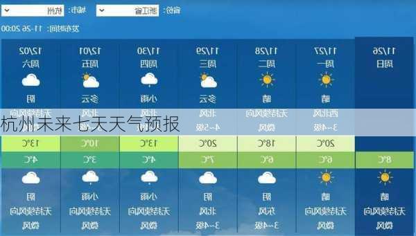 杭州未来七天天气预报-第1张图片-欧景旅游网