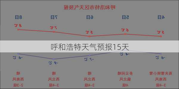 呼和浩特天气预报15天-第2张图片-欧景旅游网