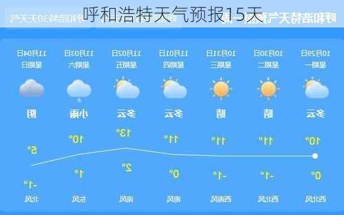 呼和浩特天气预报15天-第3张图片-欧景旅游网