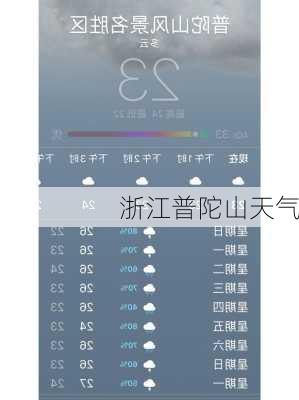 浙江普陀山天气-第2张图片-欧景旅游网