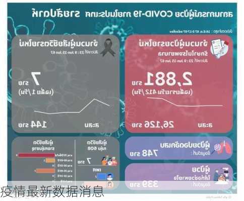 疫情最新数据消息-第1张图片-欧景旅游网