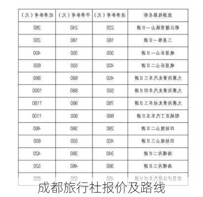 成都旅行社报价及路线-第3张图片-欧景旅游网