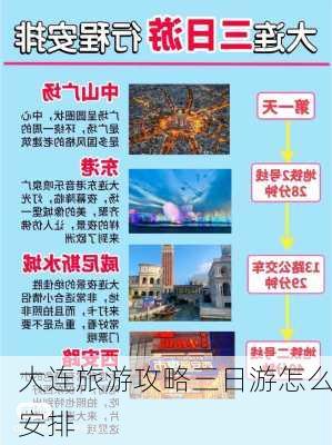 大连旅游攻略三日游怎么安排-第2张图片-欧景旅游网