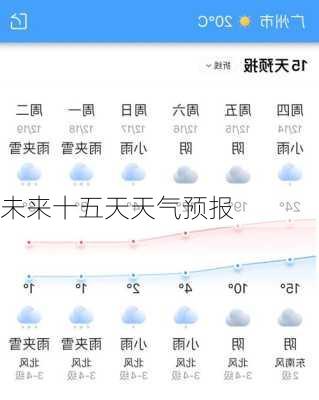 未来十五天天气预报-第2张图片-欧景旅游网