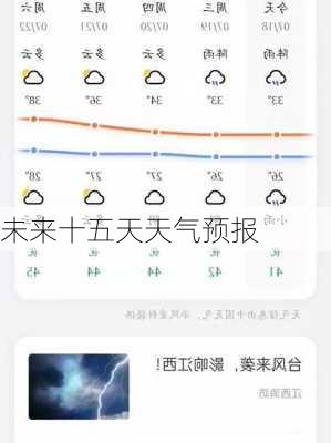 未来十五天天气预报-第1张图片-欧景旅游网