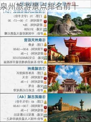 泉州旅游景点排名前十