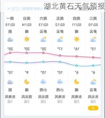 湖北黄石天气预报-第1张图片-欧景旅游网