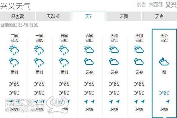 兴义天气-第2张图片-欧景旅游网