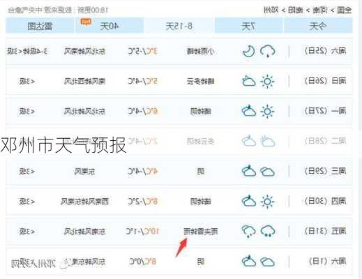 邓州市天气预报-第2张图片-欧景旅游网