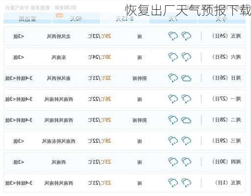 恢复出厂天气预报下载